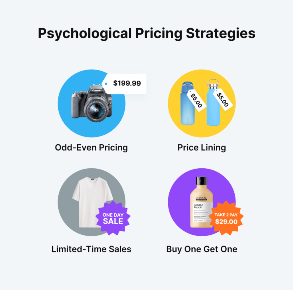 Psychological Pricing