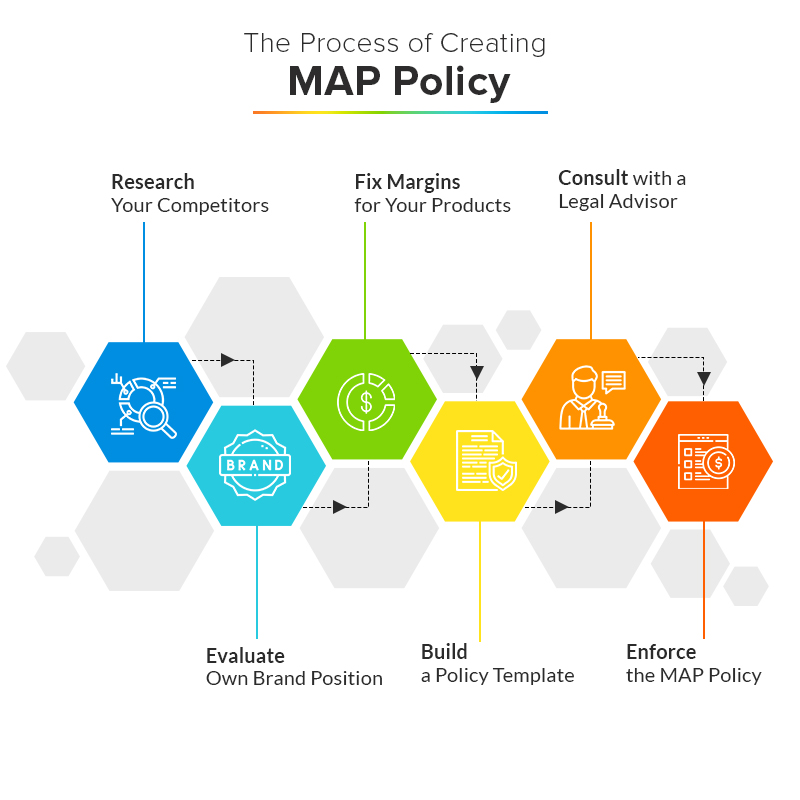 The Process of Creating MAP Policy