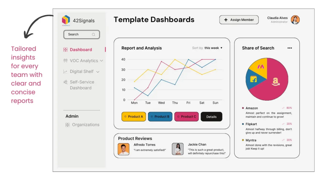 What Are The Tools for Implementing Dynamic Pricing