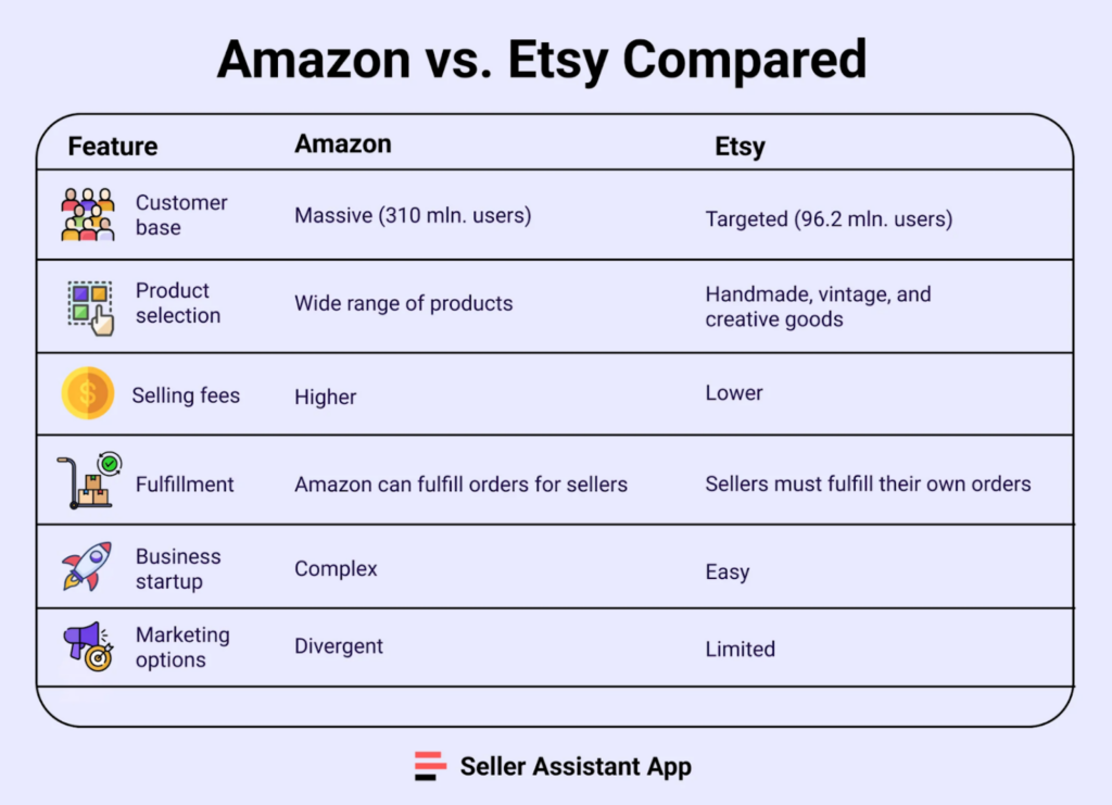 Which is the Best Online Marketplaces for Your Business