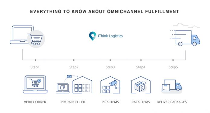 everything to know about omnichannel fulfillment