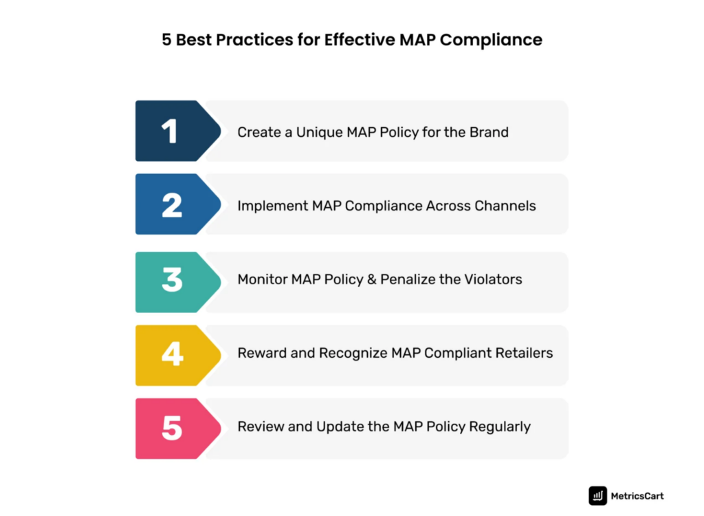 5 Best Practices for Effective MAP Compliance