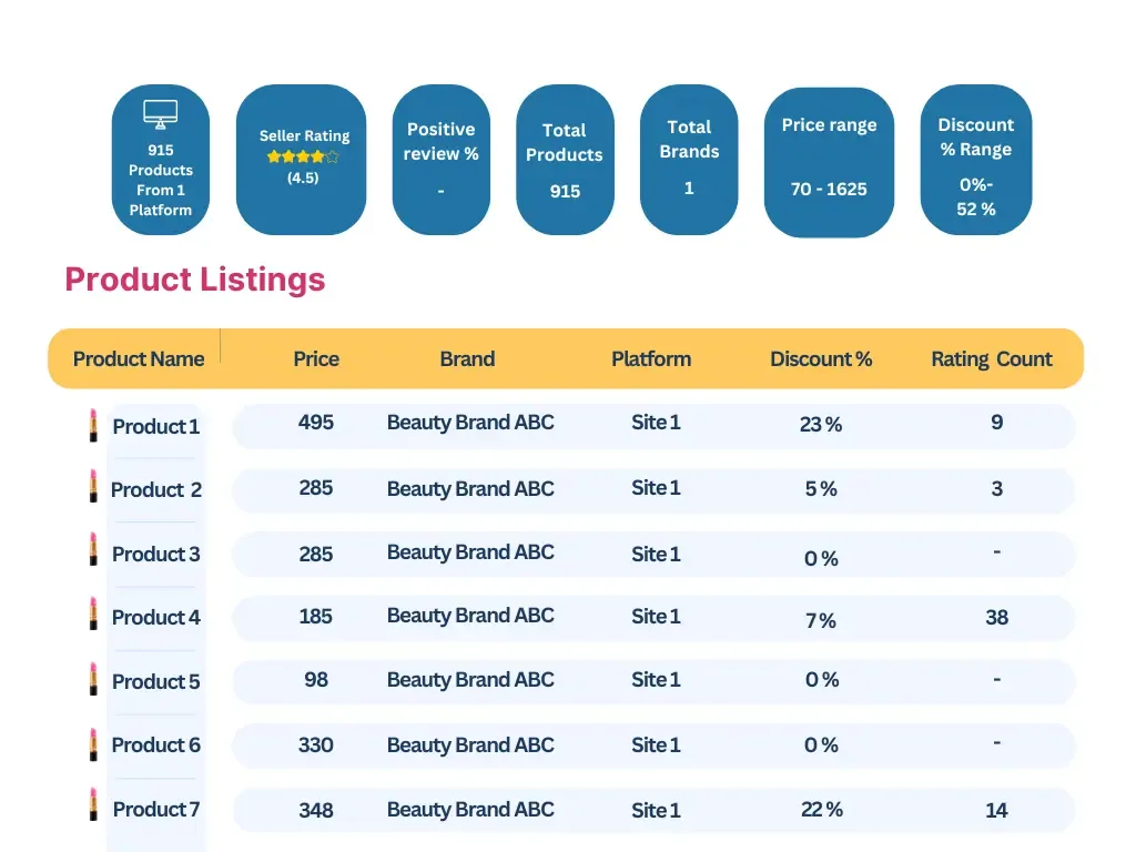 Automating Price Monitoring