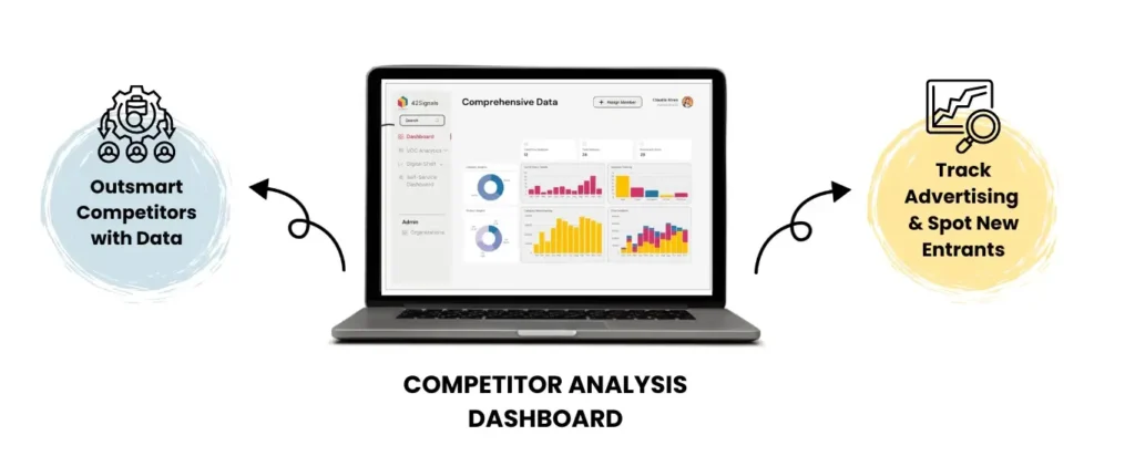 Competitor Dashboard