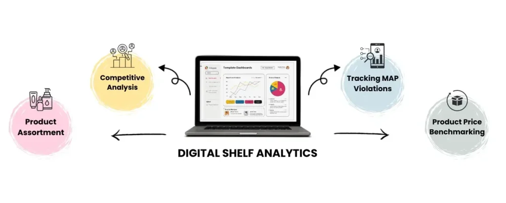 Digital Shelf Analytics