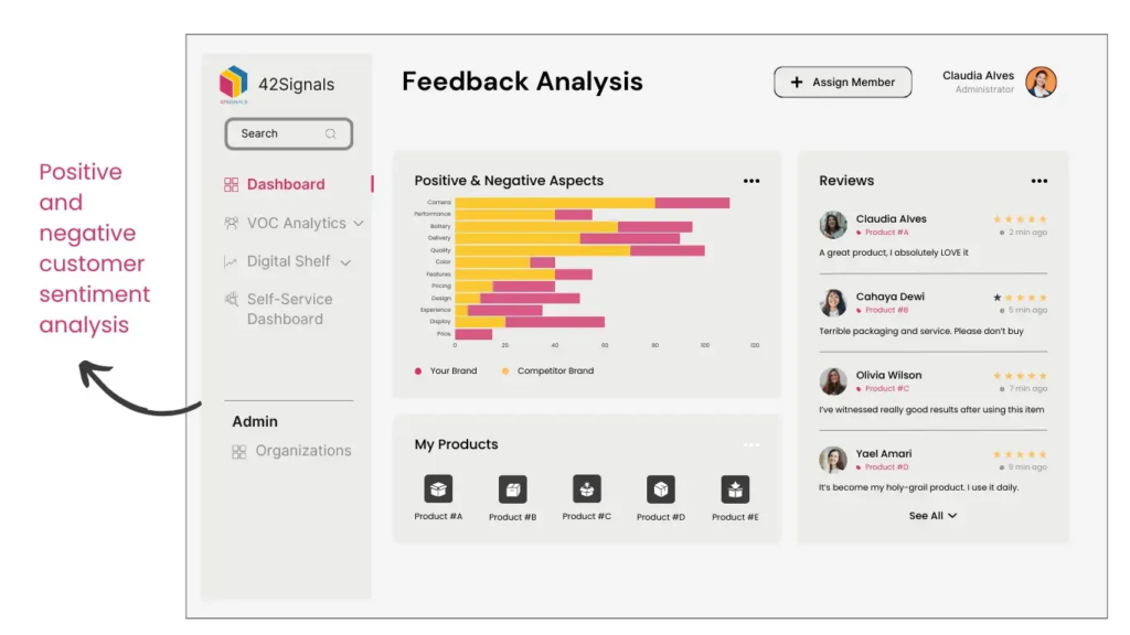 Feedback Analysis