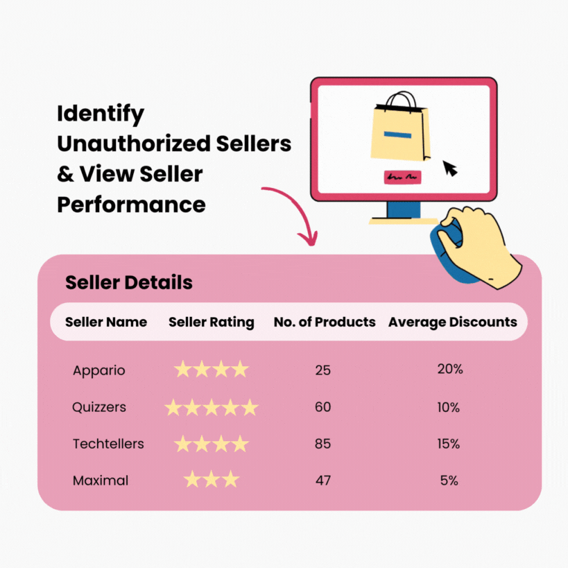 Identify Unauthorized Sellers and View Seller Performance