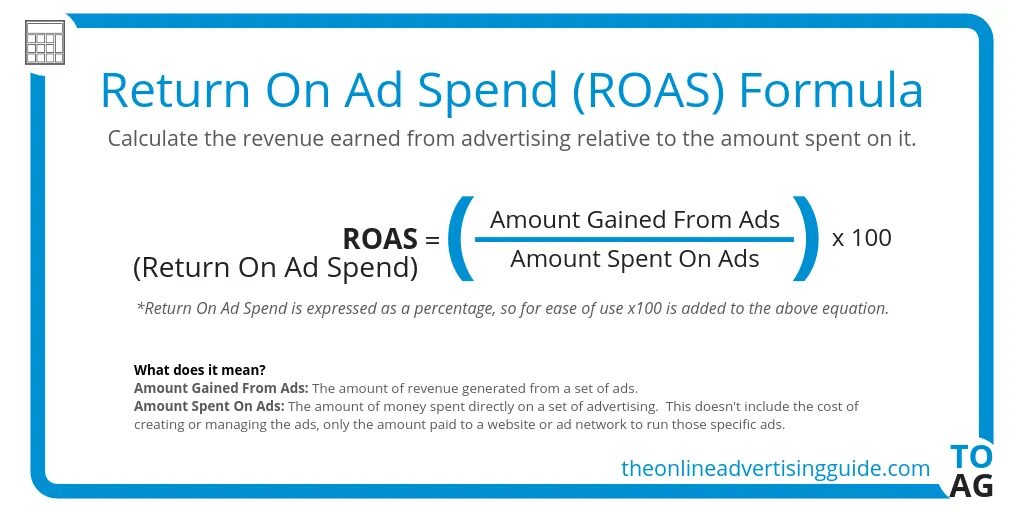 ROAS formula