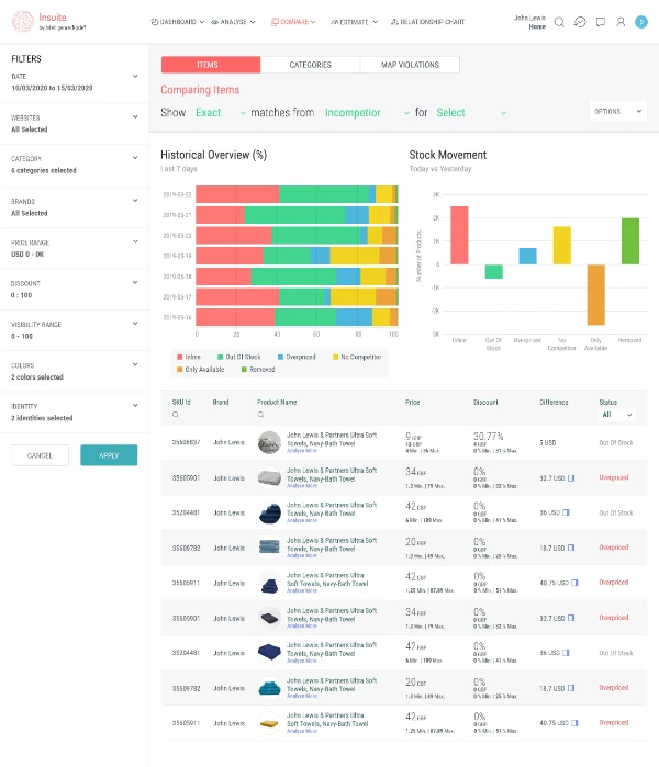 Top Tools for Detecting MAP Violations