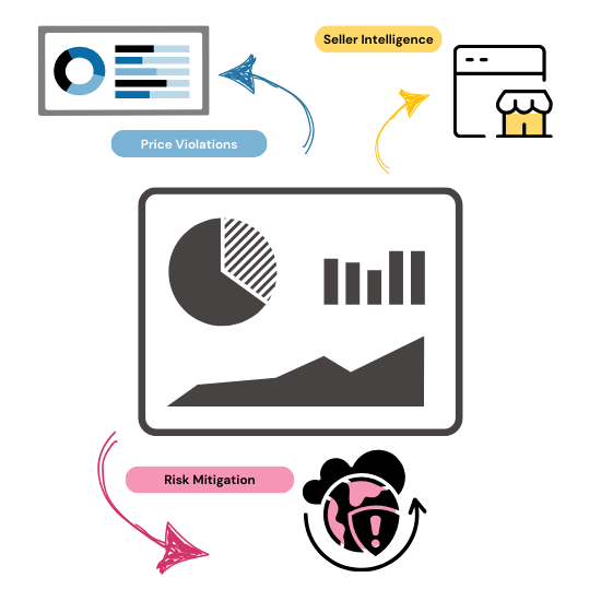 Seller Intelligence & MAP Violations