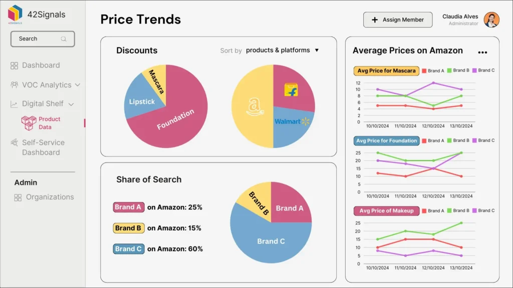 Price Trends