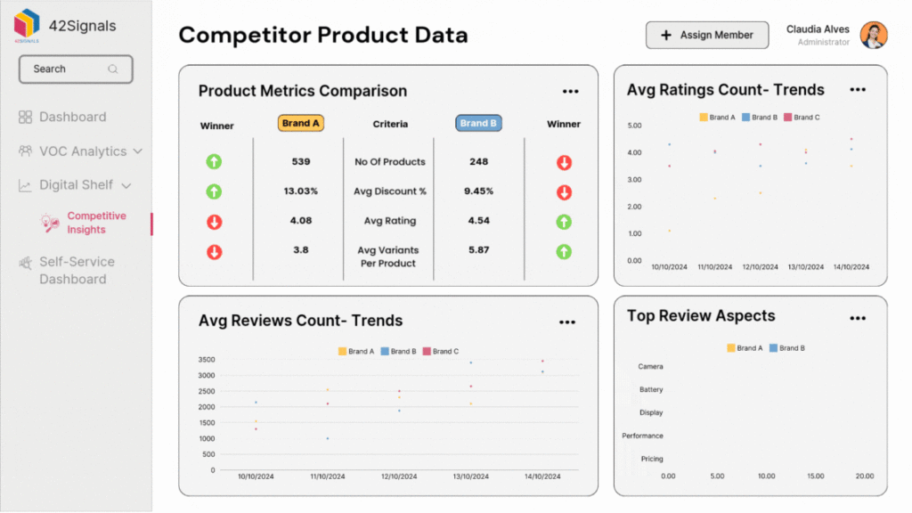 Competitor Product Data