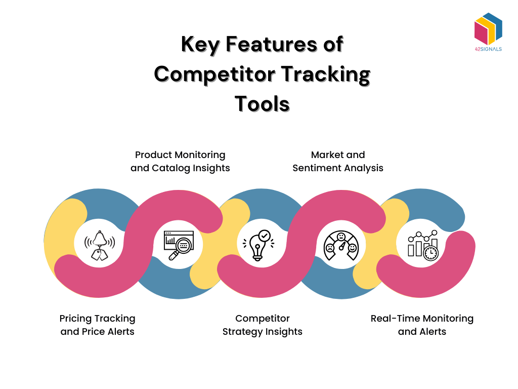 Key Features of Competitor Tracking Tools