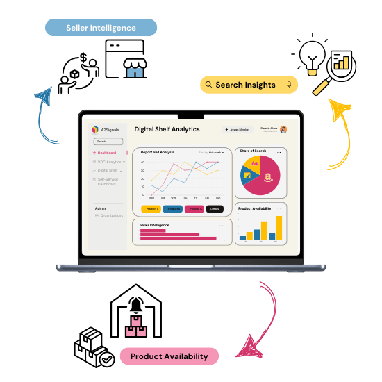 Leveraging Digital Shelf Analytics