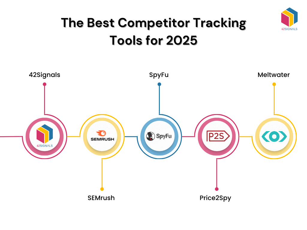 The Best Competitor Tracking Tools for 2025