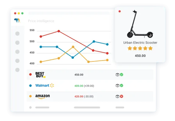 What is Competitor Tracking