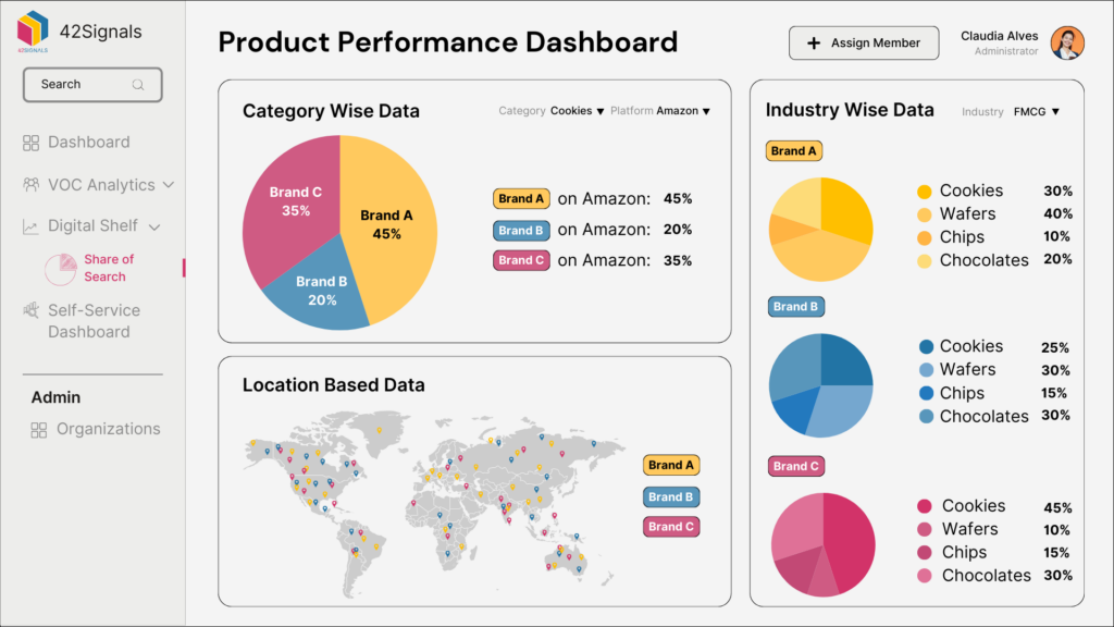 Product Performance Dashboard