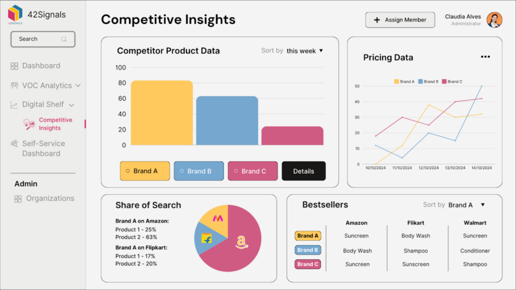 42Signals – A Powerful Ecommerce Solution for Analytics