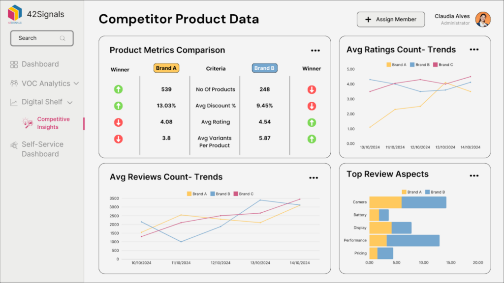 Competitor Product Data