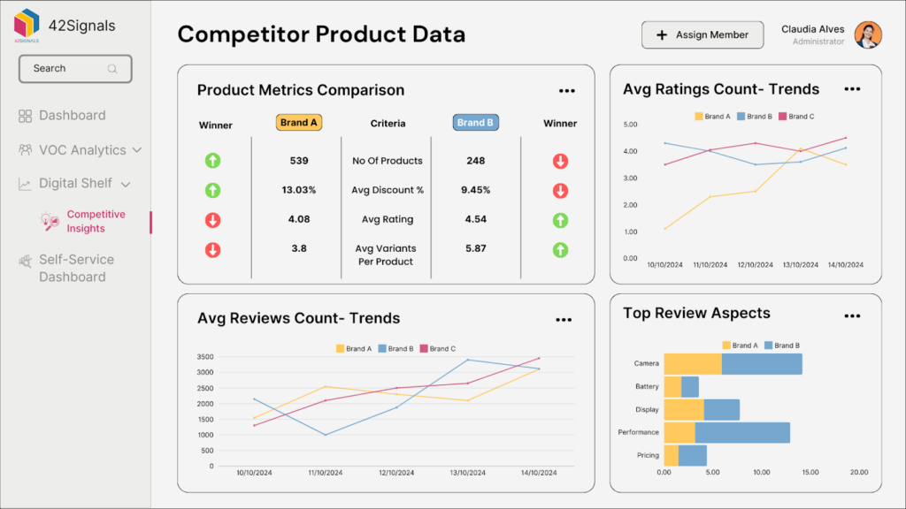 Competitor product data