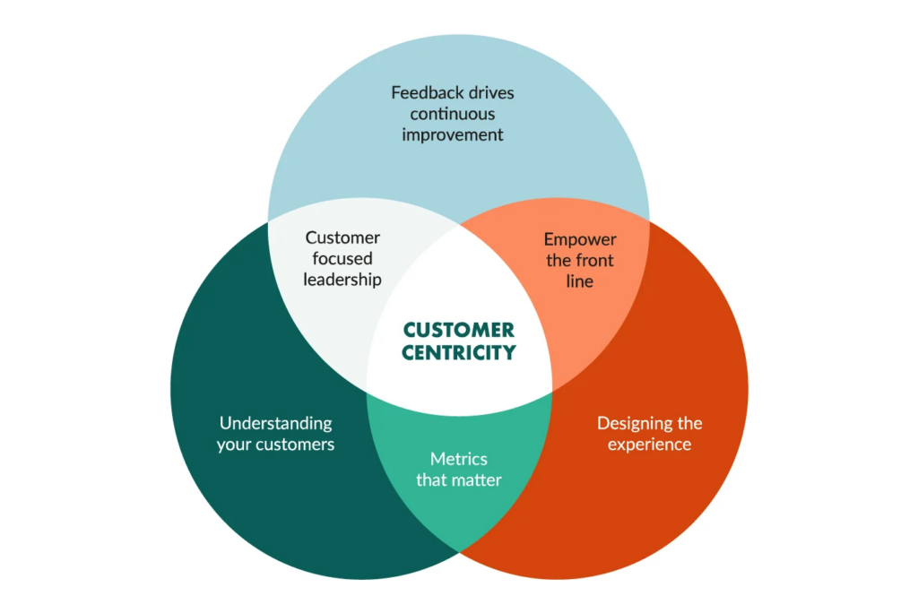 Creating Unique Experiences for Different Customer Groups