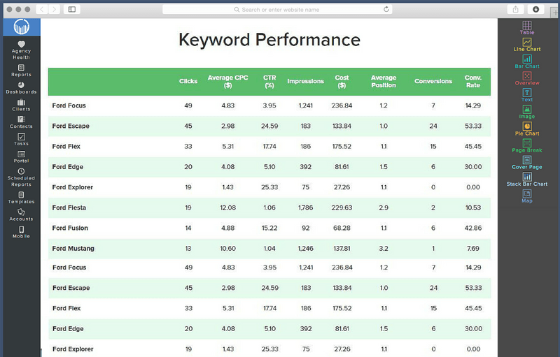 Evaluate Keyword Performance