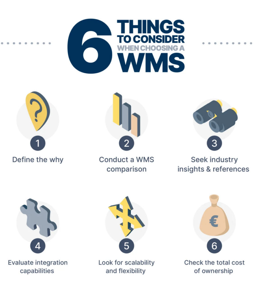 How to Choose the Right Automated WMS