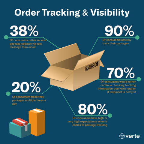 Order Tracking & Visibility