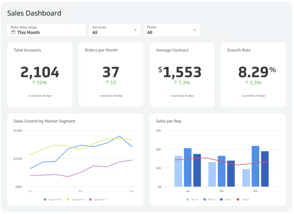 Sales Dashboard