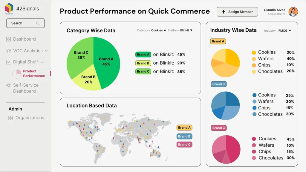 42S Interactive Demo Dashboards - Blinkit