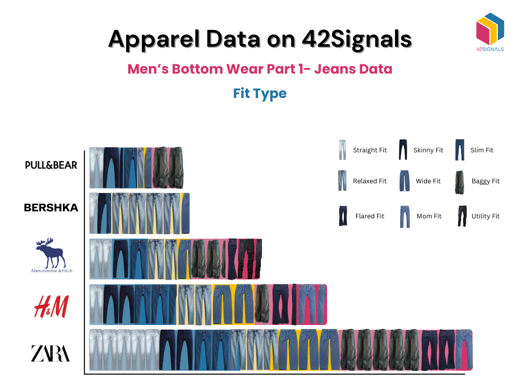 Apparel Data on 42Signals