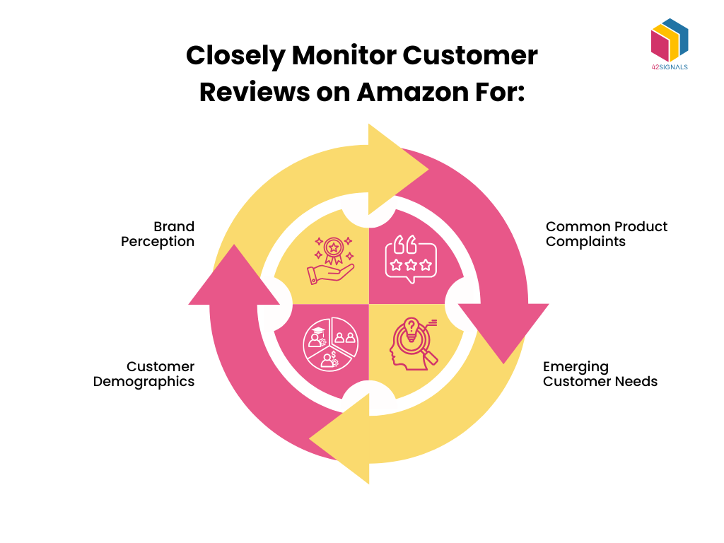 Closely Monitor Customer Reviews on Amazon For