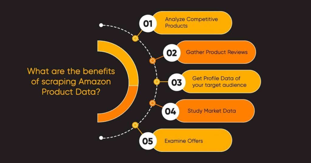 E-commerce Businesses Benefit from Amazon Scraping