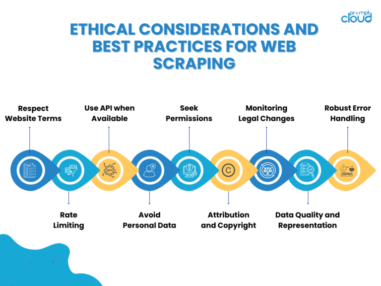 Ethical & Legal Considerations while Scraping Amazon