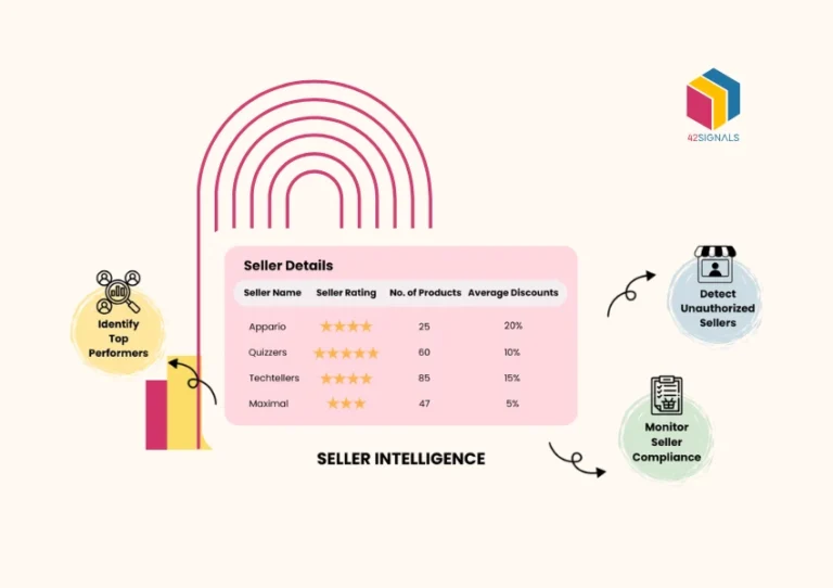 Learn how seller data impacts performance on ecommerce marketplaces and how 42Signals helps to understand it