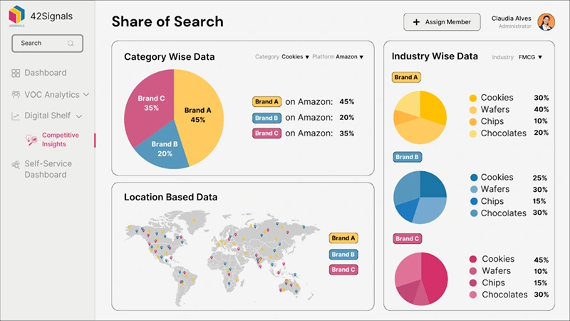 Share of Search 